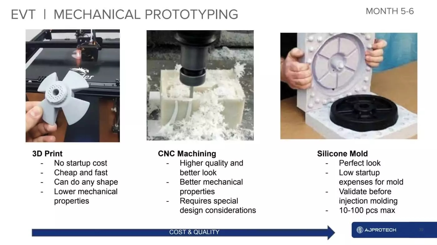 Mechanical prototyping