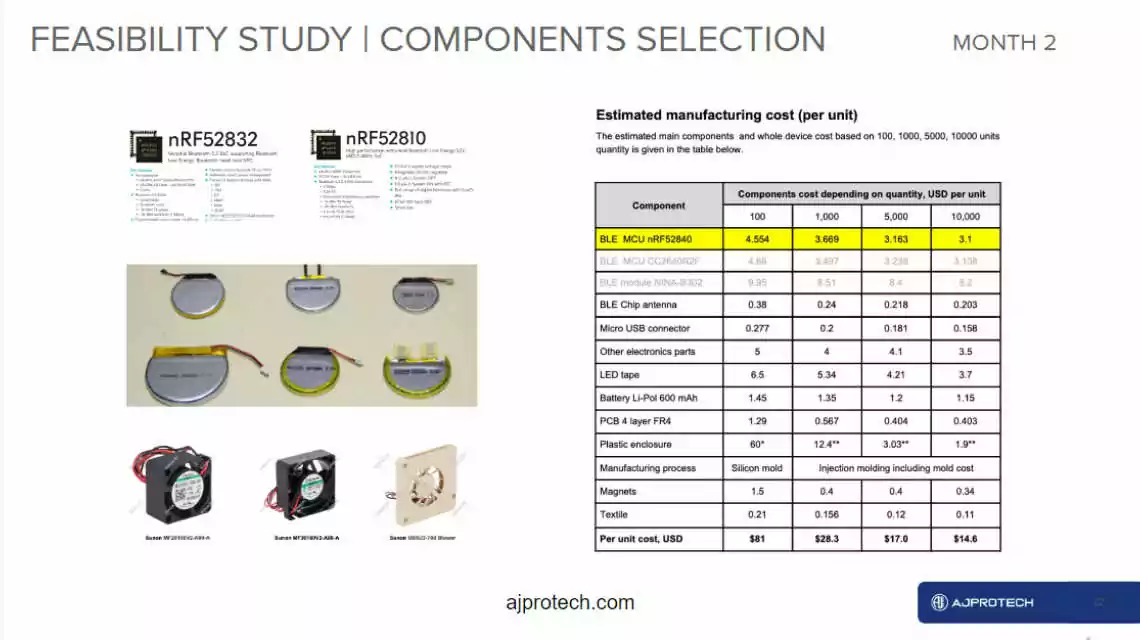 components selection