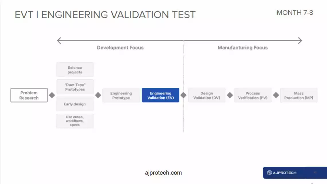 validation test