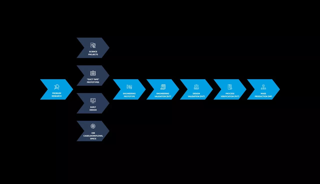 Cracking the Code: Interpreting EVT, DVT, and PVT in Hardware