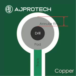  printed circuit board