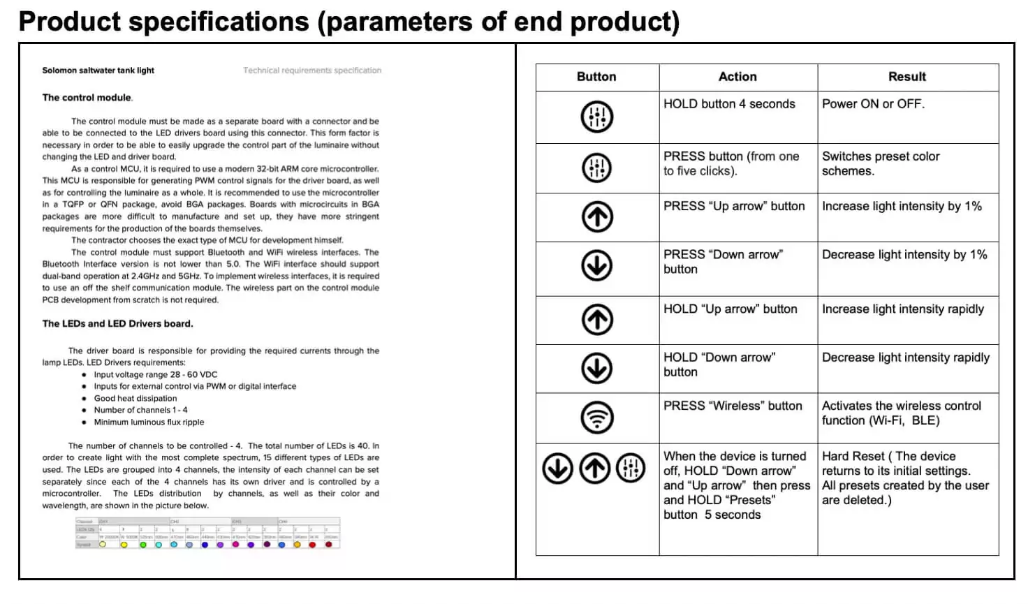 Product specifications (parameters of end product)