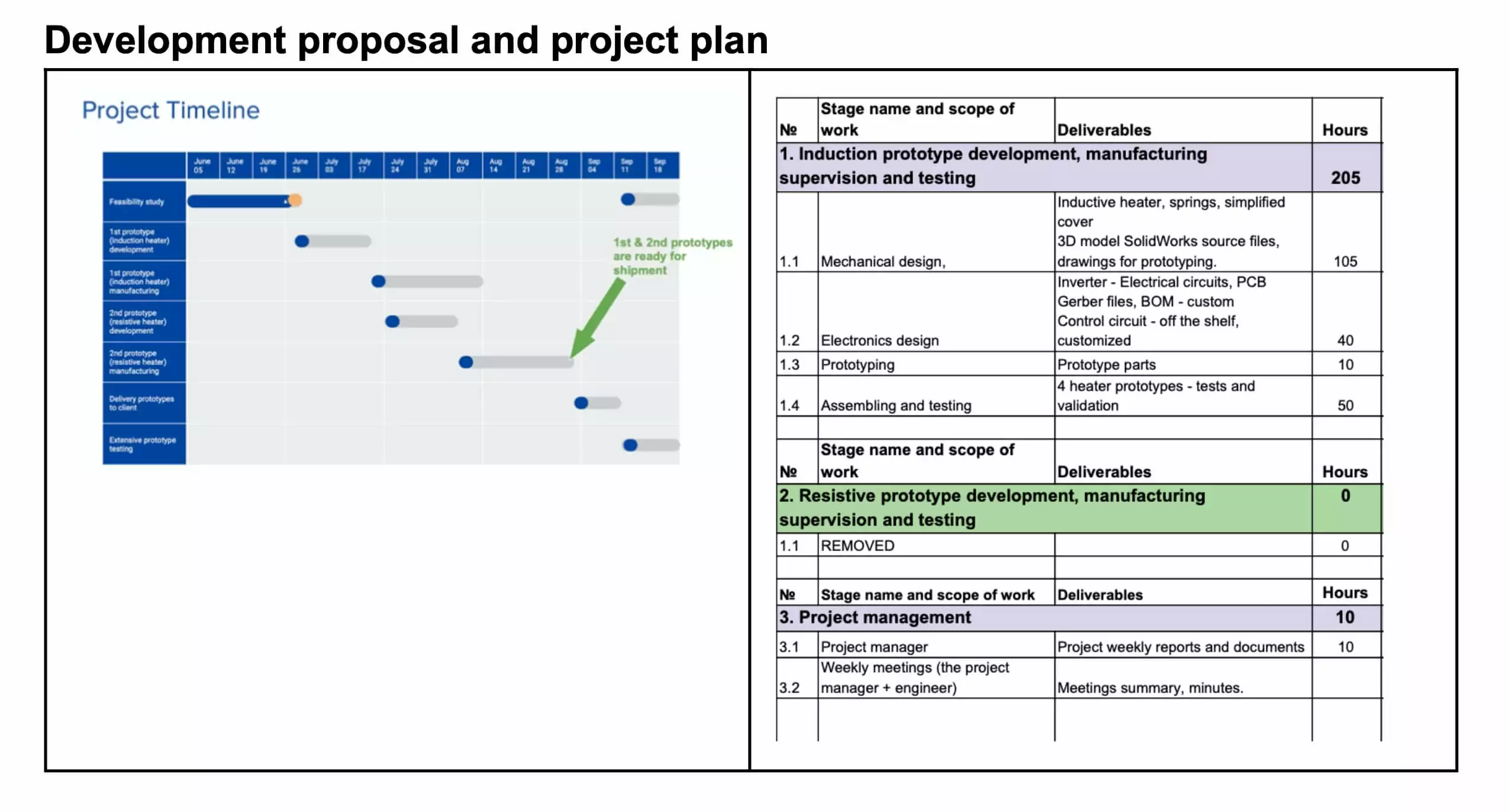 Development proposal and project plan
