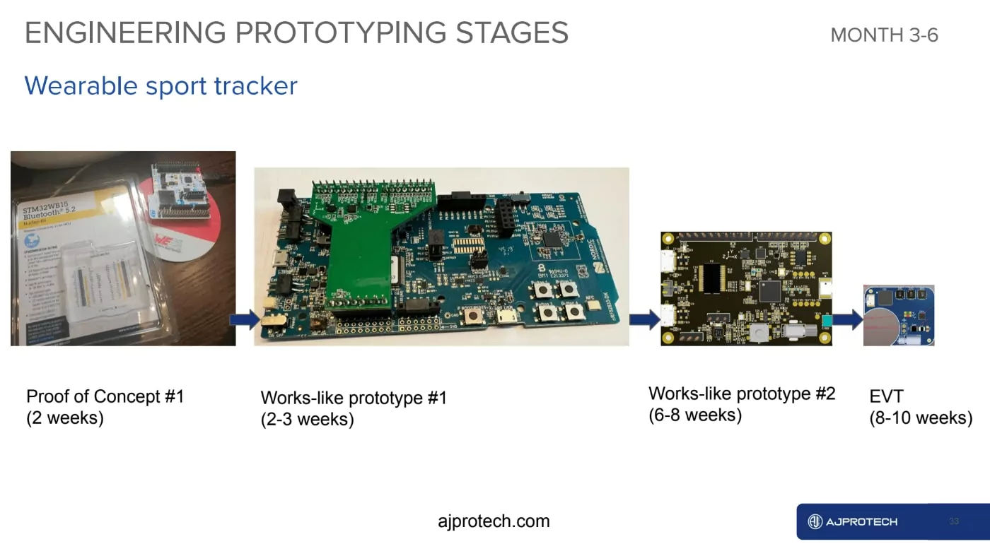 engineering prototyping stages