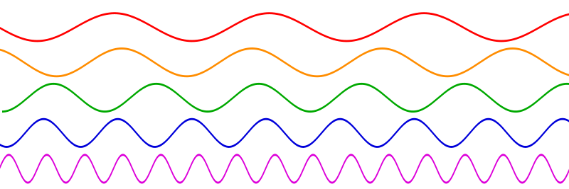 sine waves different