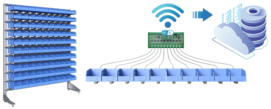 How IoT Is Transforming The Manufacturing Industry: Use Cases and Solutions