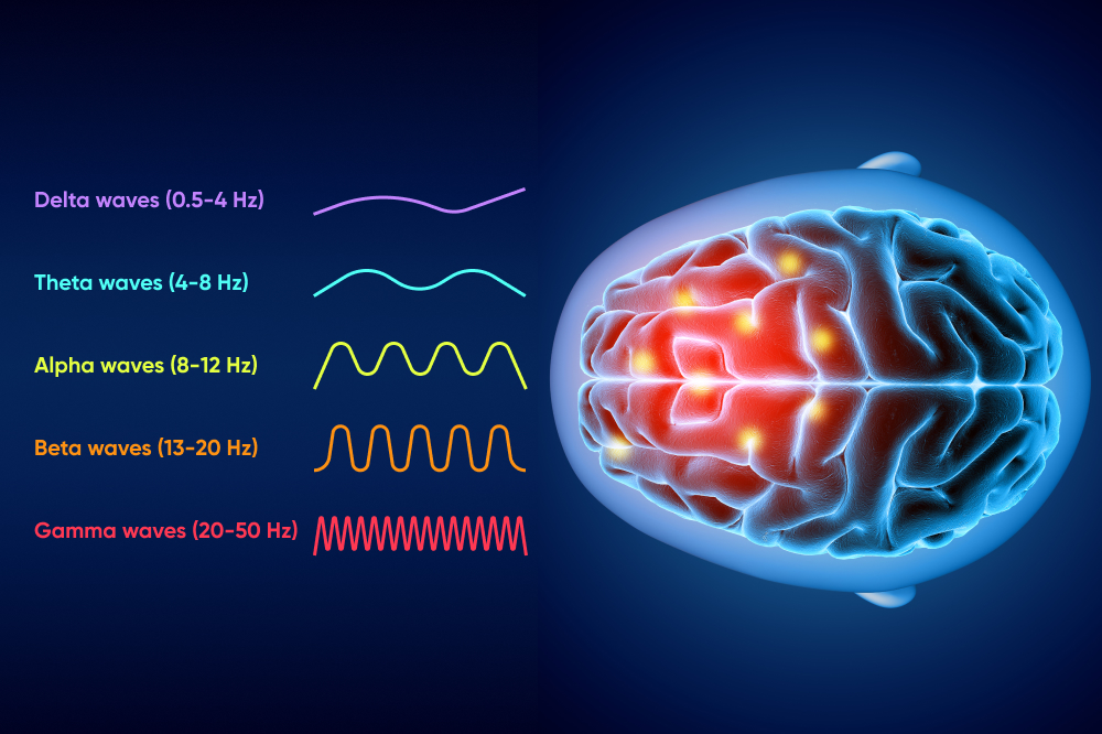 Unlock your brain with neurofeedback