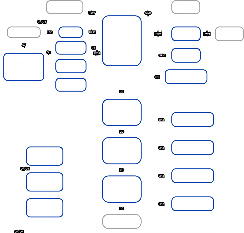 IoT Platform for Wearables