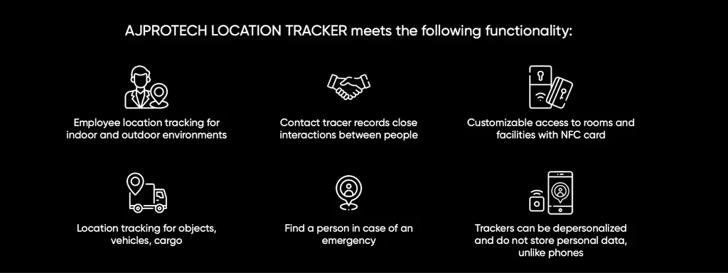 Location tracker