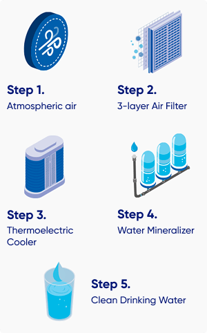 AcquaTap portable water generator