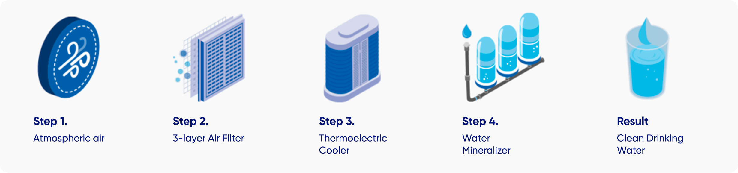 AcquaTap portable water generator