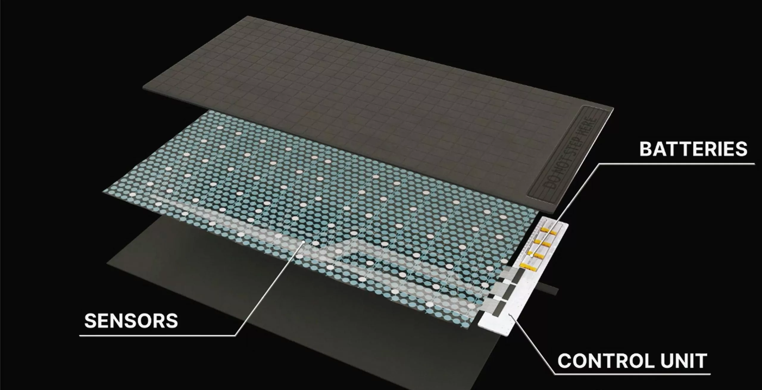 Occupancy Tracking Mat