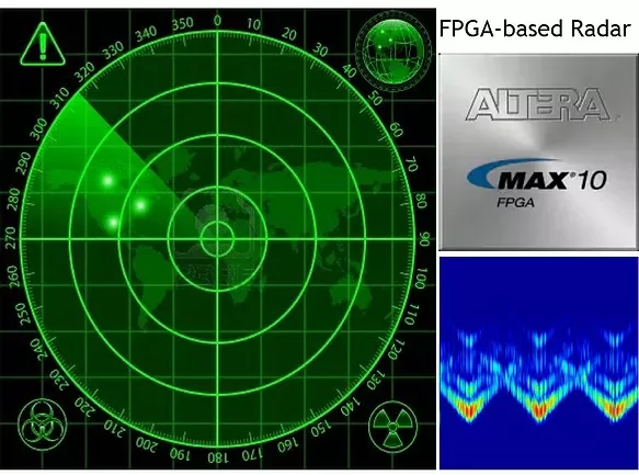 Radar System