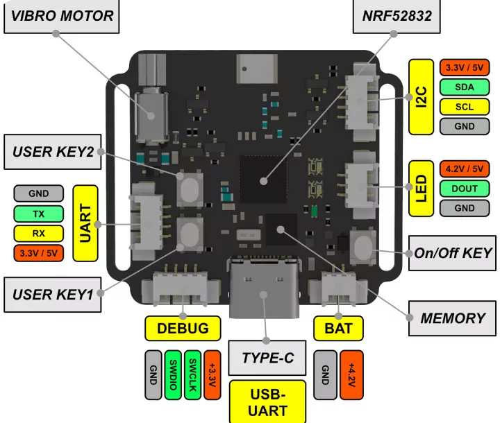 IoT Platform  For Wearables