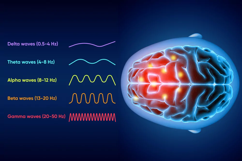 Unlock your brain with neurofeedback