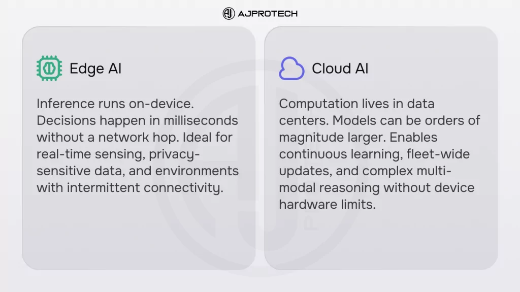 Edge AI vs. Cloud AI: where does intelligence actually live?